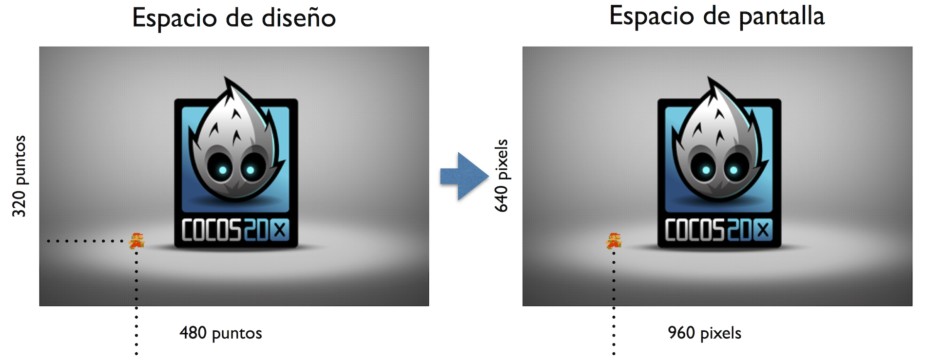 Resolución de diseño y resolución de pantalla