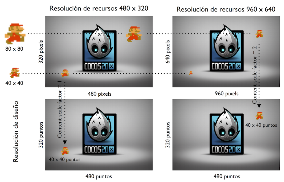 Resolución de recursos