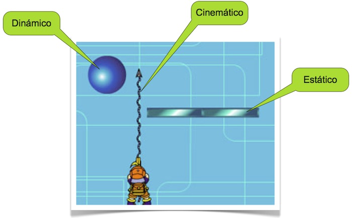 Tipos de cuerpos